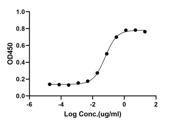 ELISA: STJA0038587